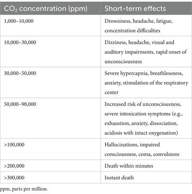 Assessing the hidden dangers of volcanic CO2 exposure: a critical review of health impacts